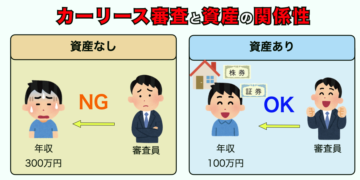 カーリース　審査　審査基準